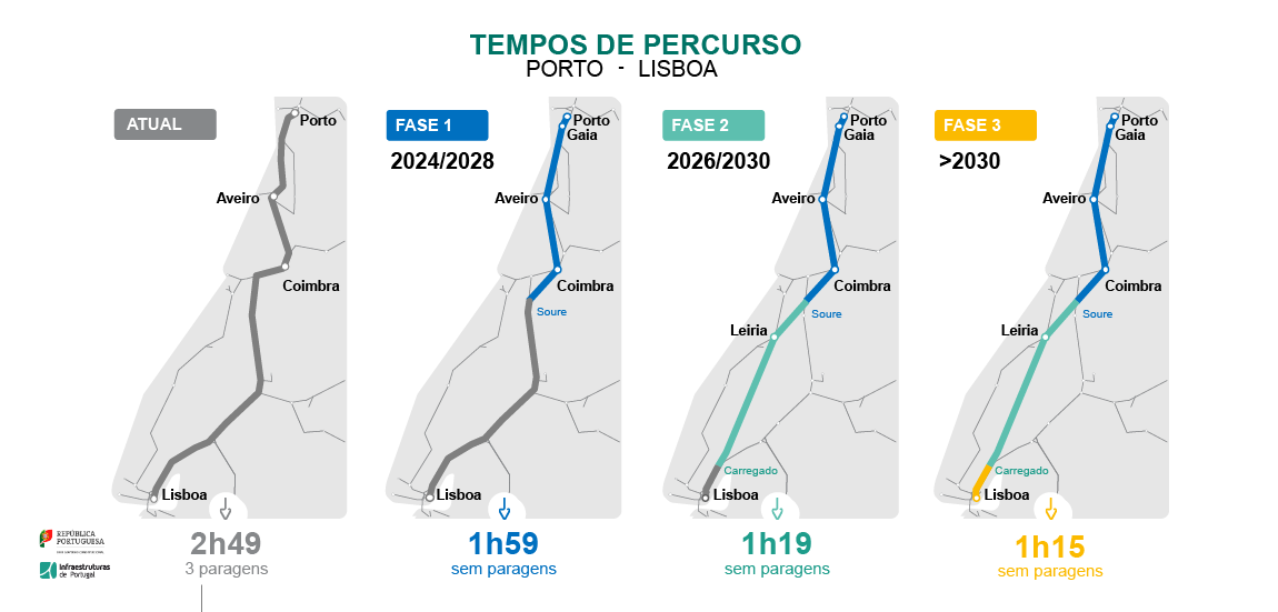 Apresentação da Nova Linha de Alta Velocidade Porto - Lisboa